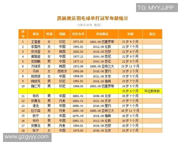 羽毛球个人能力排行榜揭晓杭州羽毛球队荣登第八名引关注 羽毛球个人能力排行榜揭晓杭州羽毛球队荣登第八名引关注